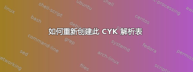 如何重新创建此 CYK 解析表