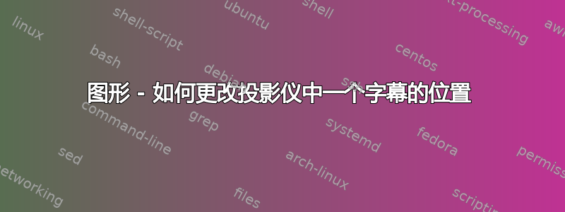 图形 - 如何更改投影仪中一个字幕的位置