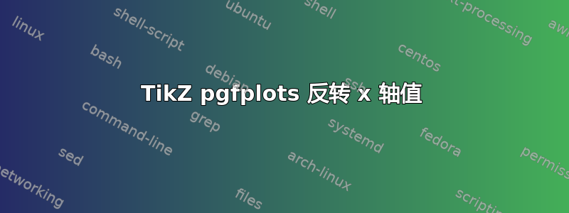 TikZ pgfplots 反转 x 轴值