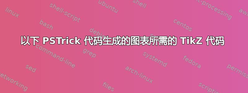 以下 PSTrick 代码生成的图表所需的 TikZ 代码