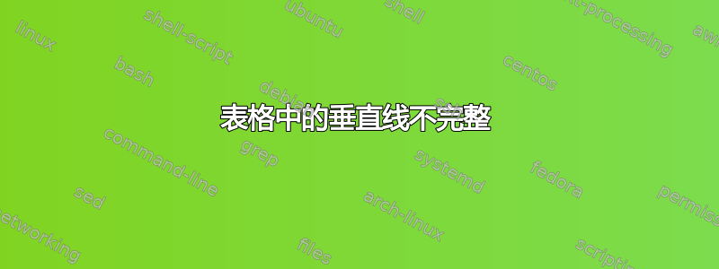 表格中的垂直线不完整