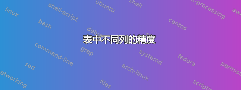 表中不同列的精度