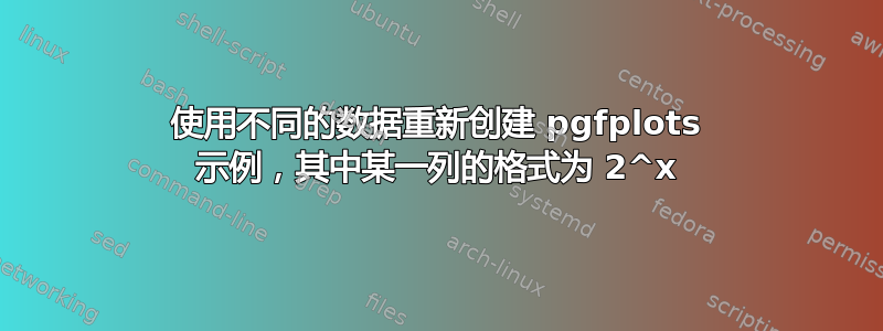 使用不同的数据重新创建 pgfplots 示例，其中某一列的格式为 2^x