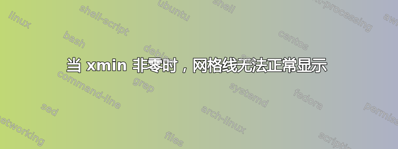 当 xmin 非零时，网格线无法正常显示