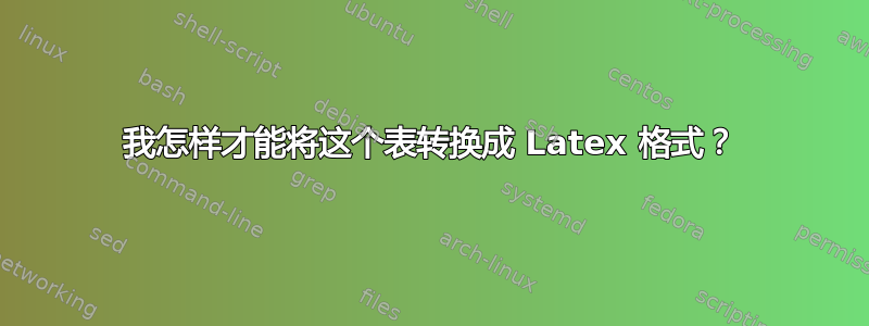 我怎样才能将这个表转换成 Latex 格式？