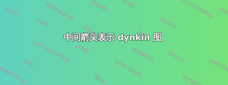 中间箭头表示 dynkin 图