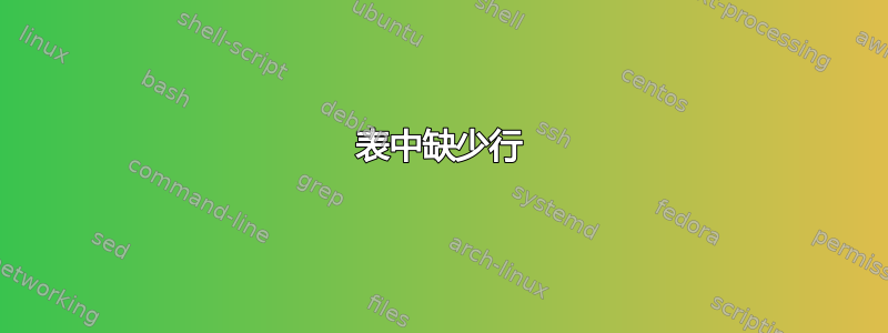 表中缺少行