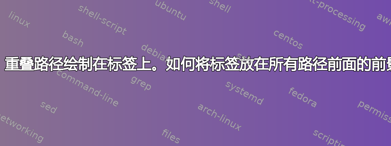 Tikz，重叠路径绘制在标签上。如何将标签放在所有路径前面的前景中？