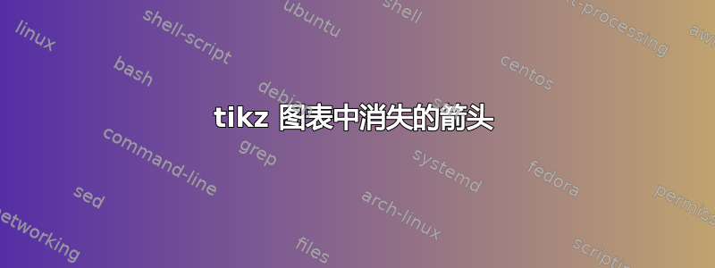 tikz 图表中消失的箭头