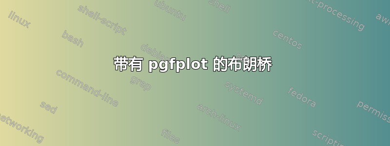 带有 pgfplot 的布朗桥