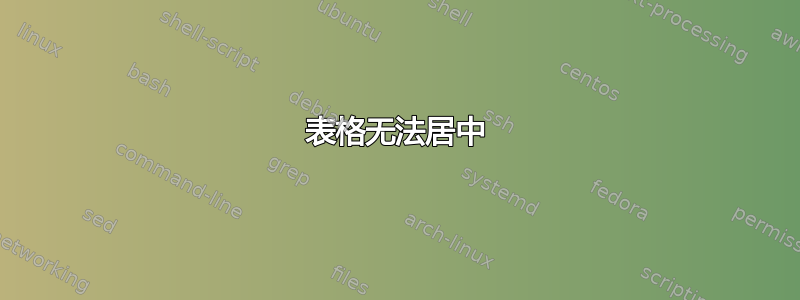 表格无法居中