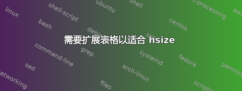 需要扩展表格以适合 hsize