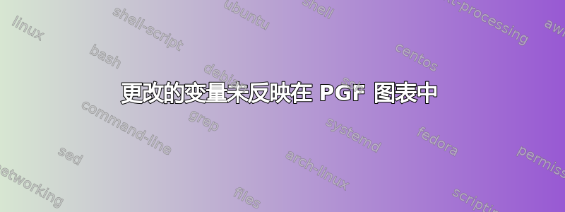 更改的变量未反映在 PGF 图表中