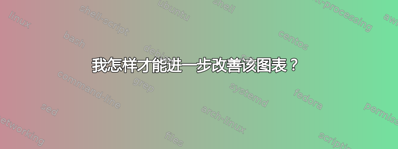 我怎样才能进一步改善该图表？