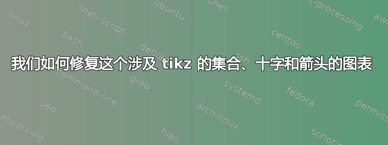 我们如何修复这个涉及 tikz 的集合、十字和箭头的图表