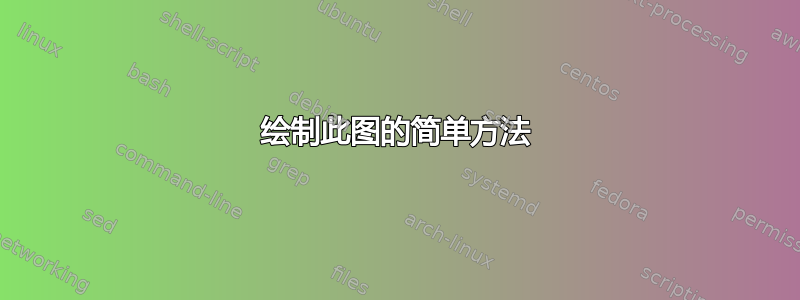 绘制此图的简单方法