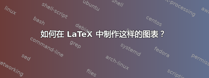 如何在 LaTeX 中制作这样的图表？