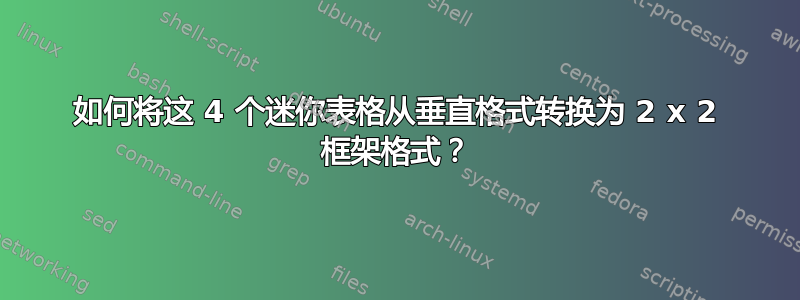 如何将这 4 个迷你表格从垂直格式转换为 2 x 2 框架格式？