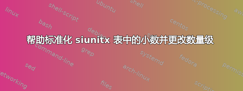 帮助标准化 siunitx 表中的小数并更改数量级