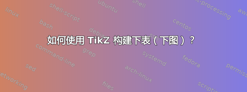 如何使用 TikZ 构建下表（下图）？