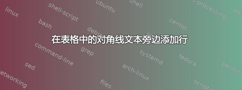 在表格中的对角线文本旁边添加行