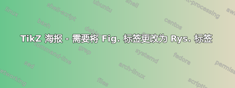 TikZ 海报 - 需要将 Fig. 标签更改为 Rys. 标签