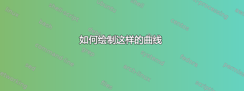 如何绘制这样的曲线