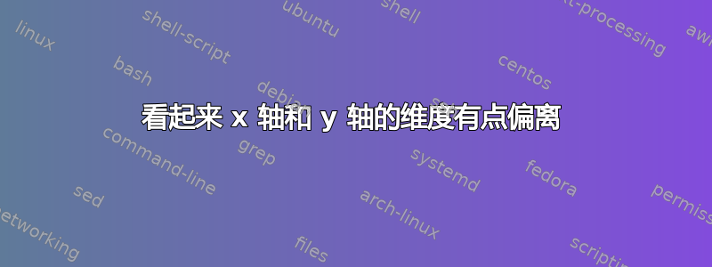 看起来 x 轴和 y 轴的维度有点偏离