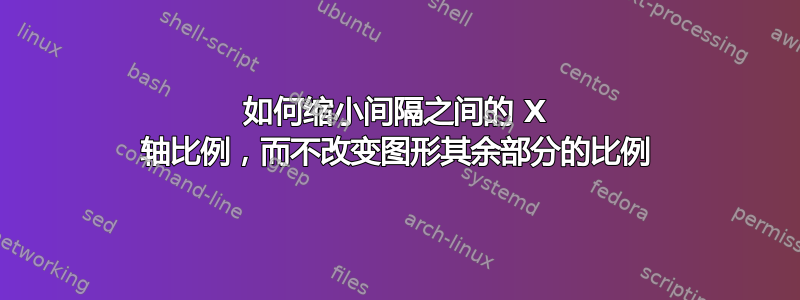 如何缩小间隔之间的 X 轴比例，而不改变图形其余部分的比例