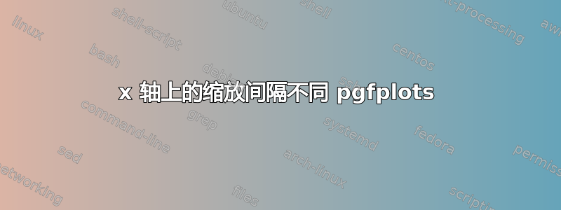 x 轴上的缩放间隔不同 pgfplots