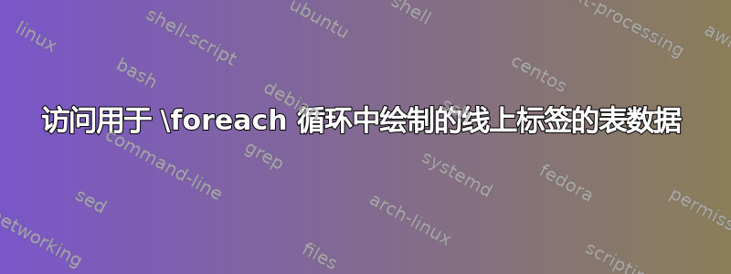 访问用于 \foreach 循环中绘制的线上标签的表数据