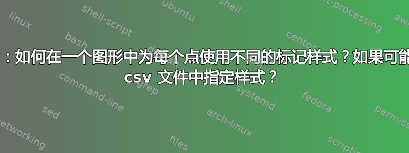 pgfplots：如何在一个图形中为每个点使用不同的标记样式？如果可能的话，在 csv 文件中指定样式？