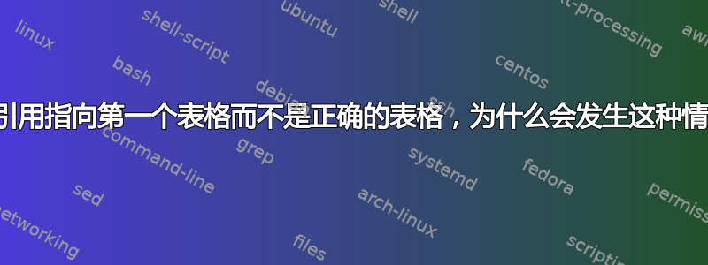 表格引用指向第一个表格而不是正确的表格，为什么会发生这种情况？