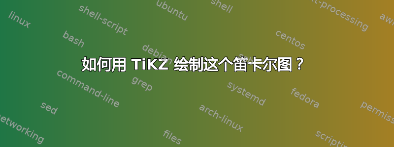 如何用 TiKZ 绘制这个笛卡尔图？