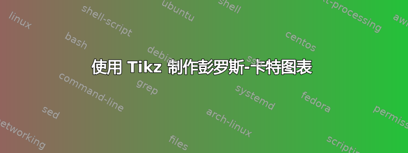 使用 Tikz 制作彭罗斯-卡特图表