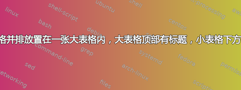 将四张表格并排放置在一张大表格内，大表格顶部有标题，小表格下方有小标题