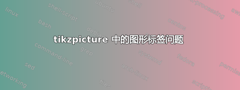 tikzpicture 中的图形标签问题