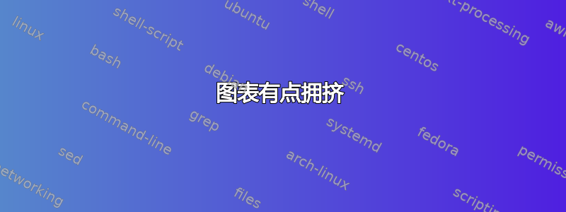 图表有点拥挤