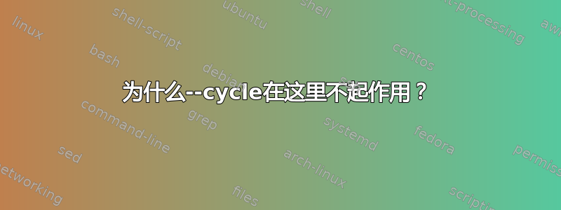 为什么--cycle在这里不起作用？