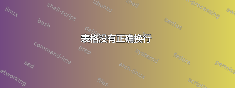 表格没有正确换行