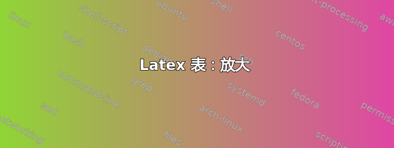 Latex 表：放大