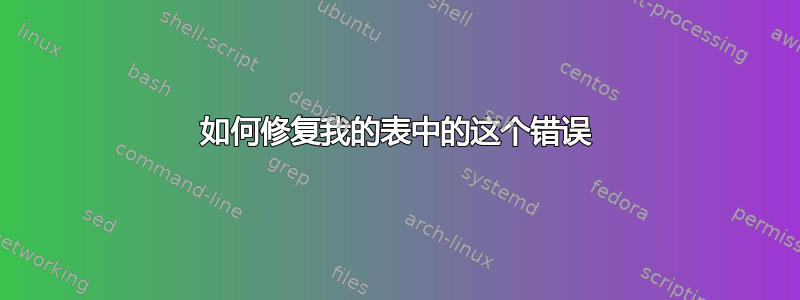 如何修复我的表中的这个错误