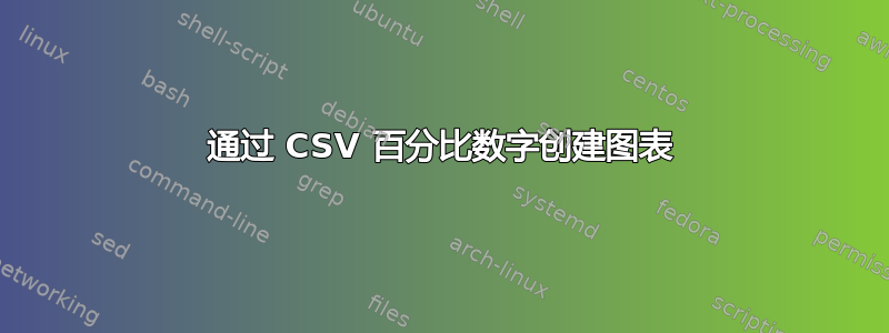 通过 CSV 百分比数字创建图表