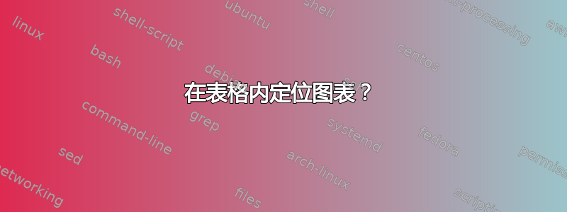 在表格内定位图表？