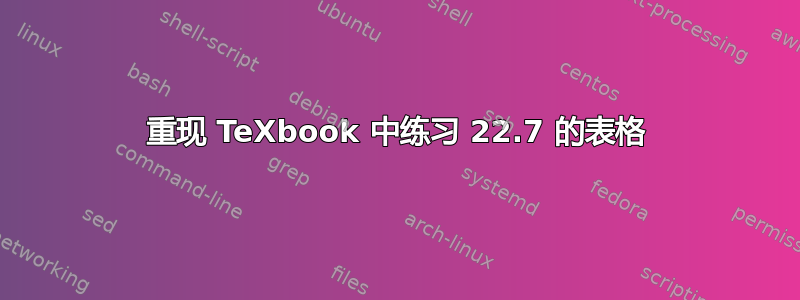 重现 TeXbook 中练习 22.7 的表格