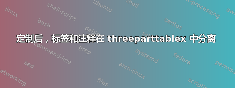 定制后，标签和注释在 threeparttablex 中分离