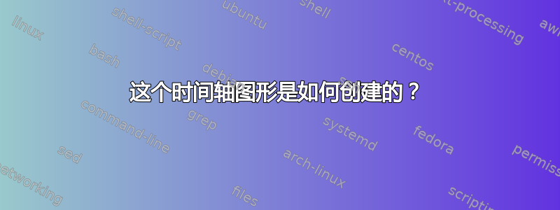 这个时间轴图形是如何创建的？