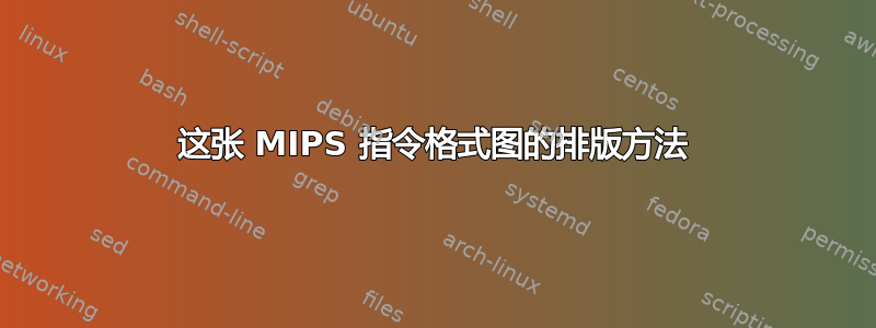 这张 MIPS 指令格式图的排版方法