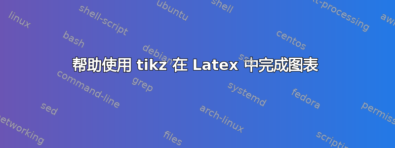 帮助使用 tikz 在 Latex 中完成图表