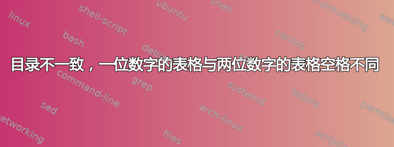 目录不一致，一位数字的表格与两位数字的表格空格不同